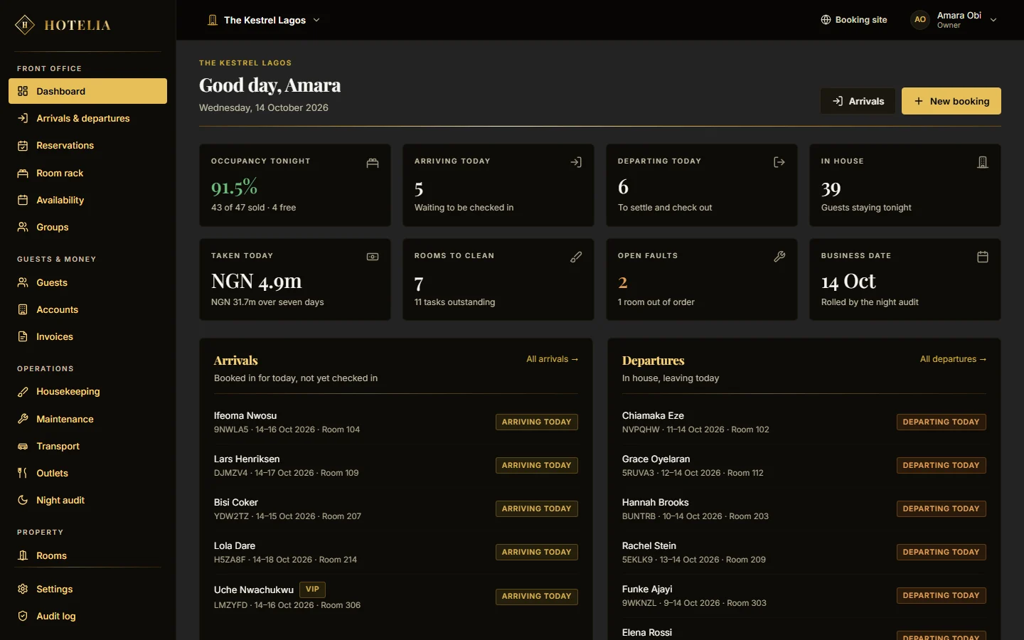 The Hotelia dashboard