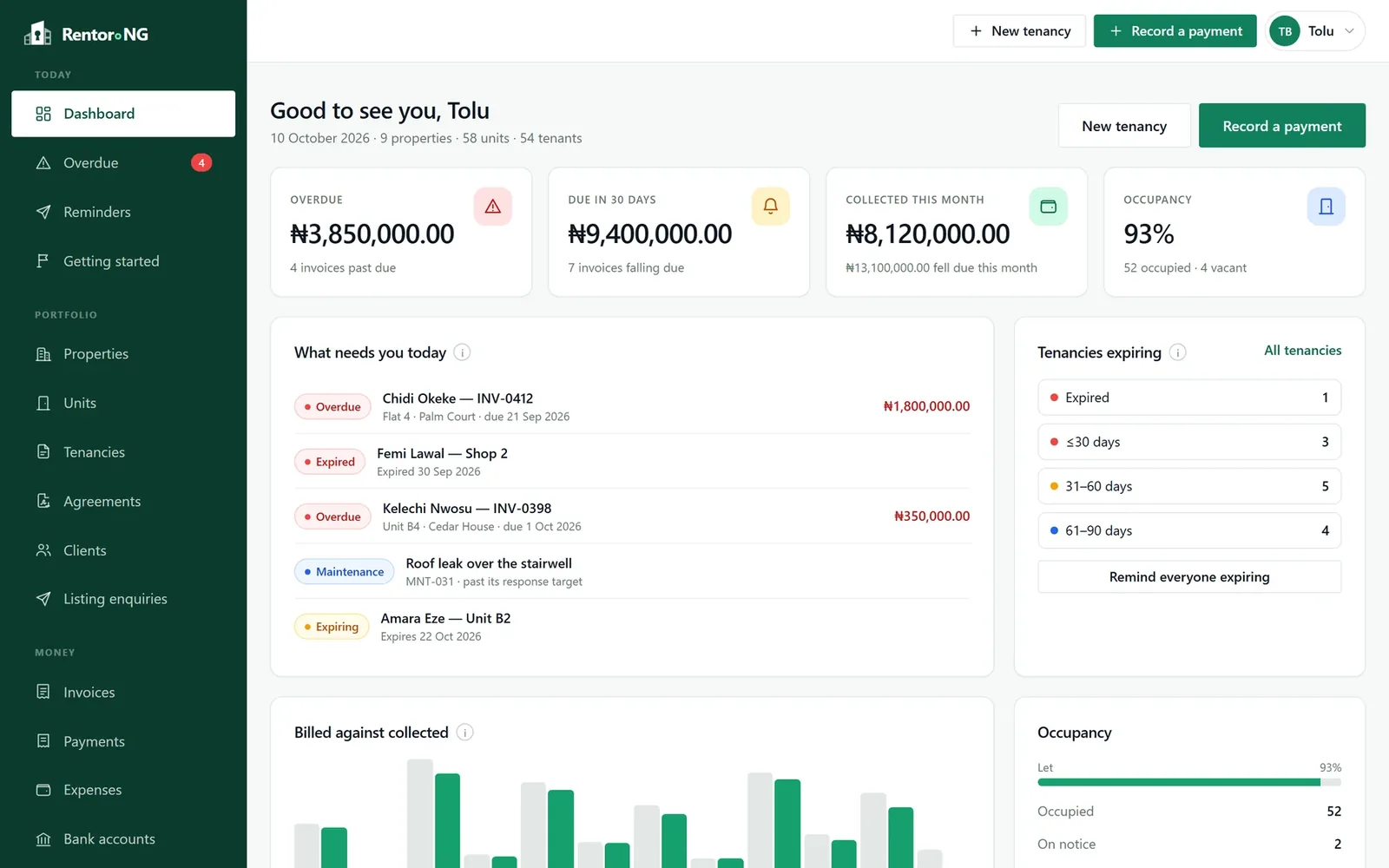 RentorNG property management software dashboard: overdue, due soon, collected and occupancy