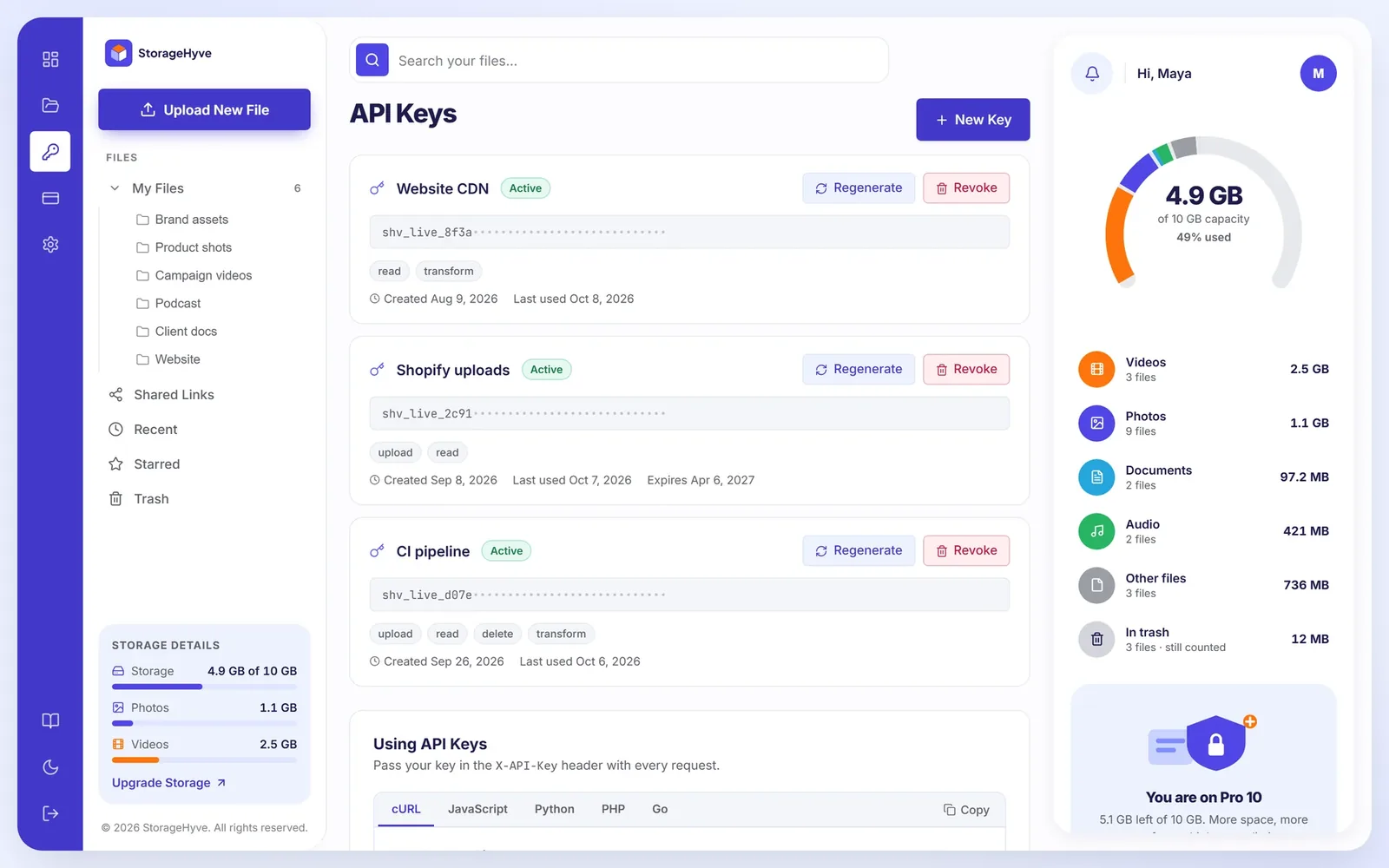 API keys with scopes