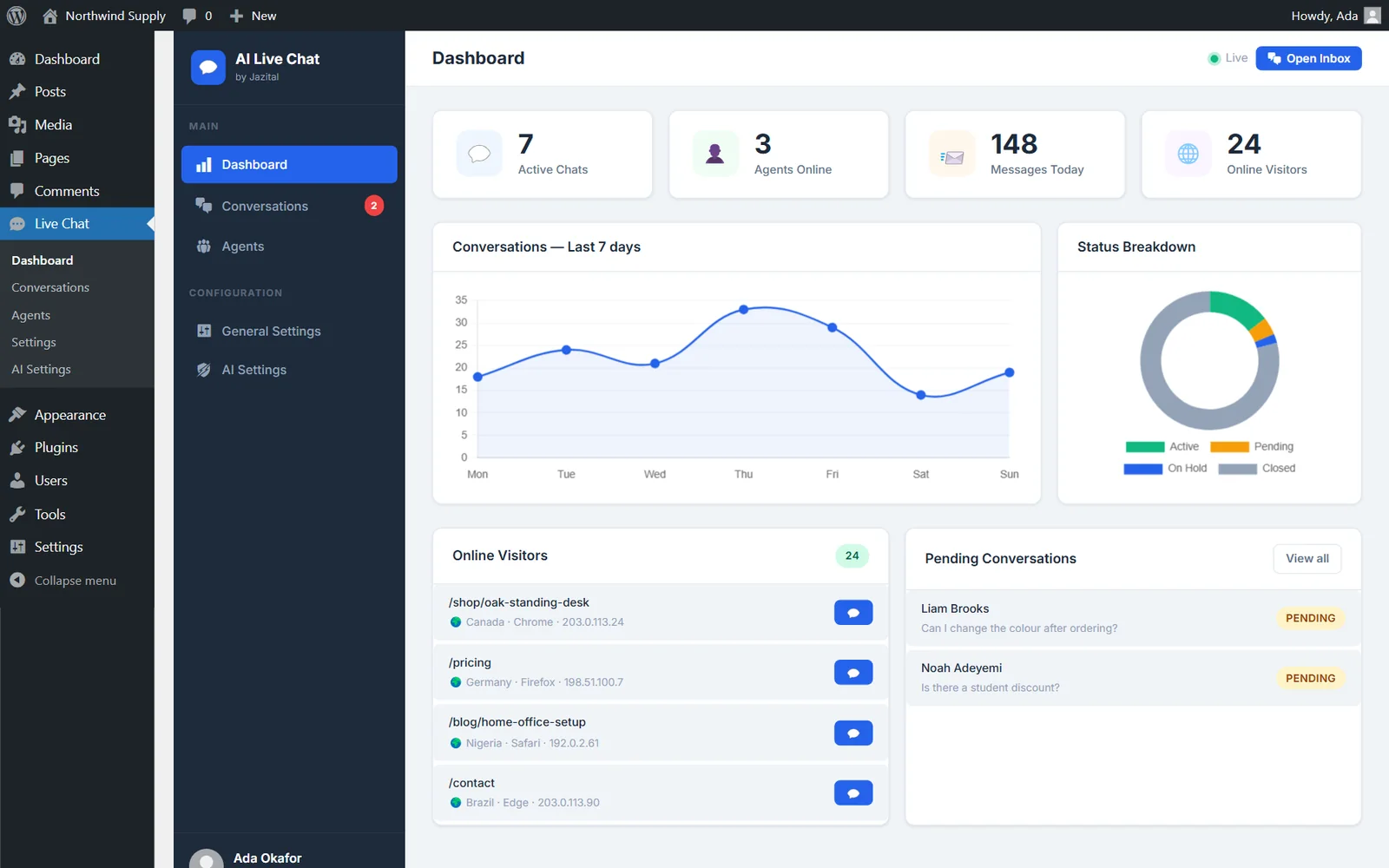 Live chat dashboard with stats, charts and online visitors
