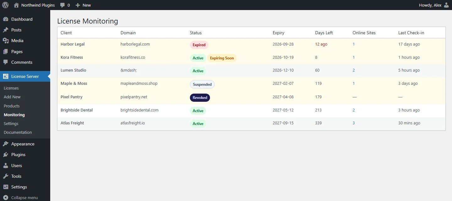 Monitoring: days left, sites online and last check-in per licence