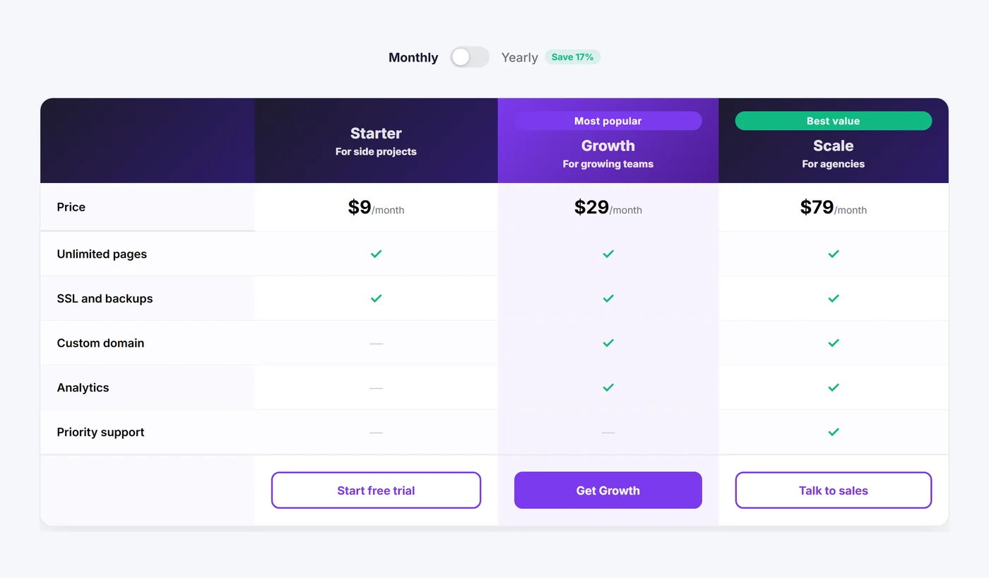 Elementor comparison table built from three plans