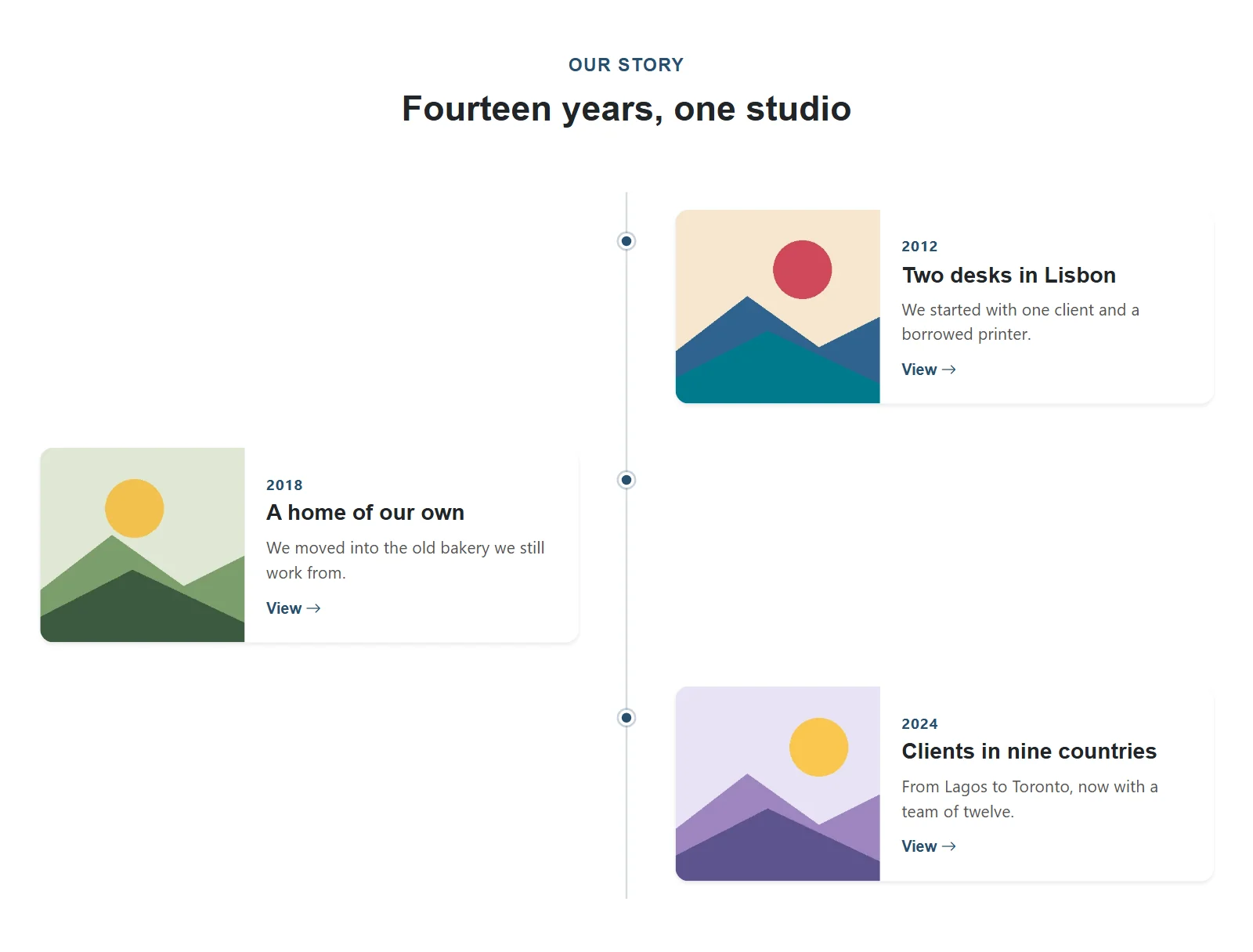 Timeline block for ACF with dated milestones and images